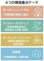 「サステナビリティレポート2026」発行(ニュースレタ 「サステナビリティレポート2026」発行(ニュースレタ