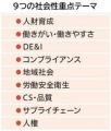 「サステナビリティレポート2026」発行(ニュースレタ 「サステナビリティレポート2026」発行(ニュースレタ