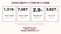 教員向けキャリア支援サービス カオスマップ【2026年 教員向けキャリア支援サービス カオスマップ【2026年