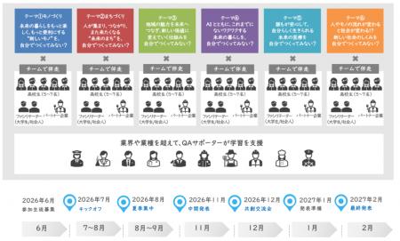 デジタル・ナレッジ、マイナビらと共同で大阪府の新プ デジタル・ナレッジ、マイナビらと共同で大阪府の新プ