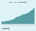 AI普及でITコンサル需要が急拡大、求人倍率30倍超え40 AI普及でITコンサル需要が急拡大、求人倍率30倍超え40