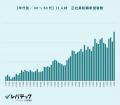 AI普及でITコンサル需要が急拡大、求人倍率30倍超え40 AI普及でITコンサル需要が急拡大、求人倍率30倍超え40