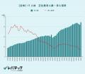 AI普及でITコンサル需要が急拡大、求人倍率30倍超え40 AI普及でITコンサル需要が急拡大、求人倍率30倍超え40