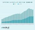 AI普及でITコンサル需要が急拡大、求人倍率30倍超え40 AI普及でITコンサル需要が急拡大、求人倍率30倍超え40