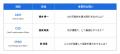 レブコム、CAIO・CXO・CPAOを新設し、AI Nativeutf-8 レブコム、CAIO・CXO・CPAOを新設し、AI Nativeutf-8