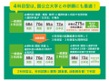 【高崎商科大学】入学手続制度を見直し、受験生・保護 【高崎商科大学】入学手続制度を見直し、受験生・保護