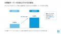 【就活生の「ガクチカ」調査】選考通過ESで「研究・ゼ 【就活生の「ガクチカ」調査】選考通過ESで「研究・ゼ
