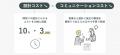 AIが3分で 戸建住宅の間取り提案「まどりLABO PRO」β AIが3分で 戸建住宅の間取り提案「まどりLABO PRO」β