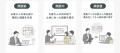 AIが3分で 戸建住宅の間取り提案「まどりLABO PRO」β AIが3分で 戸建住宅の間取り提案「まどりLABO PRO」β