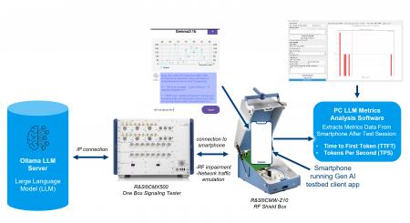 Rohde & SchwarzとChina Mobile Research Institute、 Rohde & SchwarzとChina Mobile Research Institute、