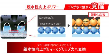 第38回 日本ゴム協会賞
「BLIZZAK WZ-1」に搭載utf-8 第38回 日本ゴム協会賞
「BLIZZAK WZ-1」に搭載utf-8