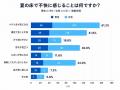 【調査リリース】裸足で歩く夏の床、実は不快? 2人に 【調査リリース】裸足で歩く夏の床、実は不快? 2人に