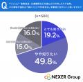 【水害・浸水被害】約56%が「不安を感じる」と回答。 【水害・浸水被害】約56%が「不安を感じる」と回答。