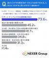 【水害・浸水被害】約56%が「不安を感じる」と回答。 【水害・浸水被害】約56%が「不安を感じる」と回答。
