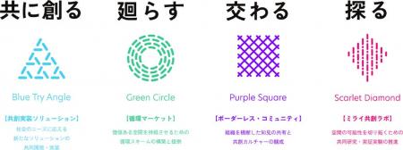 丹青社の新たな共創プラットフォーム『Sustainable Pa 丹青社の新たな共創プラットフォーム『Sustainable Pa
