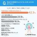 普段から「免疫力」を意識している人は約40%。免疫力 普段から「免疫力」を意識している人は約40%。免疫力