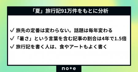 「酷暑日」元年の夏旅はどう変わる?noteの旅行記91万 「酷暑日」元年の夏旅はどう変わる?noteの旅行記91万