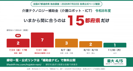 【全国調査】介護テクノロジー補助金、いまから間に合 【全国調査】介護テクノロジー補助金、いまから間に合