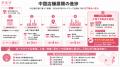 夢展望、中国で店舗展開を拡充 夢展望、中国で店舗展開を拡充