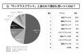 日本人が最初に想起するサングラスブランド、日本ブラ 日本人が最初に想起するサングラスブランド、日本ブラ