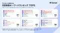 STRACT、2026年上半期のアプリ利用動向を発表 ~「ポ STRACT、2026年上半期のアプリ利用動向を発表 ~「ポ