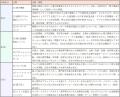 電子書籍市場は前年度比2.1%増の6846億円『電子書籍 電子書籍市場は前年度比2.1%増の6846億円『電子書籍