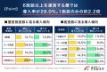 宿泊施設の運営管理者の76%が人手不足を実感。ロボッ 宿泊施設の運営管理者の76%が人手不足を実感。ロボッ