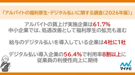 マイナビ、「アルバイトの福利厚生・デジタル払いに関 マイナビ、「アルバイトの福利厚生・デジタル払いに関