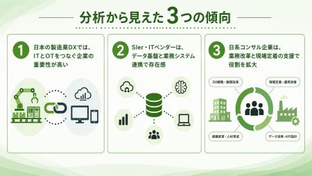 製造業がDX支援企業を選ぶ時のコツは? DX戦略や業務 製造業がDX支援企業を選ぶ時のコツは? DX戦略や業務