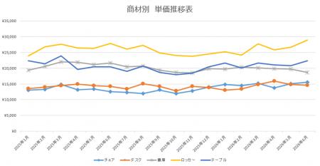 【独自調査:64】オフィスバスターズが2026年6月度「 【独自調査:64】オフィスバスターズが2026年6月度「