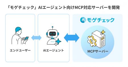 住宅ローン比較診断サービス「モゲチェック」、AIエー 住宅ローン比較診断サービス「モゲチェック」、AIエー