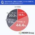 名刺やチラシで損してない?受け取り手の6割以上が「 名刺やチラシで損してない?受け取り手の6割以上が「
