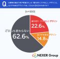 名刺やチラシで損してない?受け取り手の6割以上が「 名刺やチラシで損してない?受け取り手の6割以上が「
