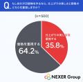 名刺やチラシで損してない?受け取り手の6割以上が「 名刺やチラシで損してない?受け取り手の6割以上が「