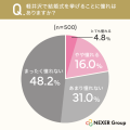 軽井沢で結婚式を挙げることに憧れる人は約21%。自然 軽井沢で結婚式を挙げることに憧れる人は約21%。自然