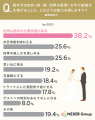 軽井沢で結婚式を挙げることに憧れる人は約21%。自然 軽井沢で結婚式を挙げることに憧れる人は約21%。自然
