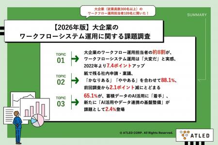【大企業ワークフロー運用課題 定点調査2026】約8割が 【大企業ワークフロー運用課題 定点調査2026】約8割が