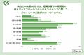 【大企業ワークフロー運用課題 定点調査2026】約8割が 【大企業ワークフロー運用課題 定点調査2026】約8割が
