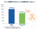 【前年比152%増】中高生男子ママに選ばれる成長期栄養 【前年比152%増】中高生男子ママに選ばれる成長期栄養