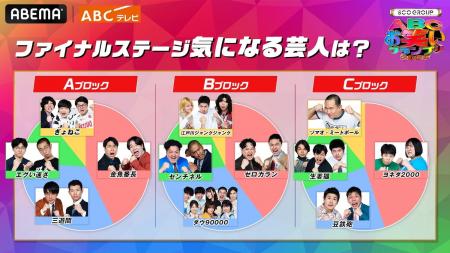 『第47回ABCお笑いグランプリ2026 presented by SCOグ 『第47回ABCお笑いグランプリ2026 presented by SCOグ
