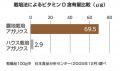 東栄新薬、露地栽培アガリクスKA21の免疫調整作utf-8 東栄新薬、露地栽培アガリクスKA21の免疫調整作utf-8