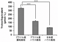 東栄新薬、露地栽培アガリクスKA21の免疫調整作utf-8 東栄新薬、露地栽培アガリクスKA21の免疫調整作utf-8