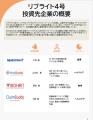 リブライトパートナーズ、JICAと共同でインパクト&ESG リブライトパートナーズ、JICAと共同でインパクト&ESG
