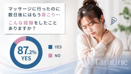 マッサージ後すぐ肩こりする人が8割以上。自宅セルフ マッサージ後すぐ肩こりする人が8割以上。自宅セルフ