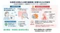 低濃度水素吸入がヒト腸内細菌叢を改善──潰瘍性大腸炎 低濃度水素吸入がヒト腸内細菌叢を改善──潰瘍性大腸炎