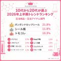 若者リアルラボ、「10代から20代が選ぶ2026年上半期ト 若者リアルラボ、「10代から20代が選ぶ2026年上半期ト