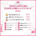 若者リアルラボ、「10代から20代が選ぶ2026年上半期ト 若者リアルラボ、「10代から20代が選ぶ2026年上半期ト