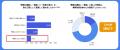 【調査】中小企業の業務改善、8割が「目標の成果に届 【調査】中小企業の業務改善、8割が「目標の成果に届