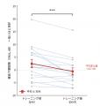毎日30分・2か月の 毎日30分・2か月の