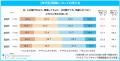 「ライフキャリア実態調査2026年版」を発表 「ライフキャリア実態調査2026年版」を発表